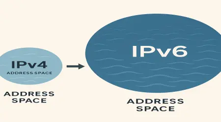 IPv6 – cztery kluczowe zalety, które ratują Internet